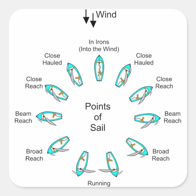 Points of Sail Square Sticker (Front)