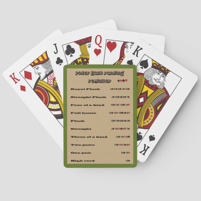 Poker Hand Ranking Reminder Design B Tone 1 Cards (Back)