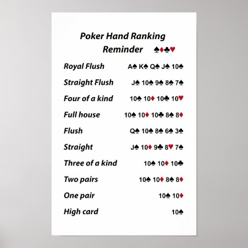 Poker Hand Ranking Reminder Poster