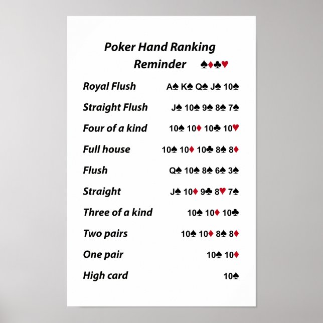 Poker Hand Ranking Reminder Poster (Front)