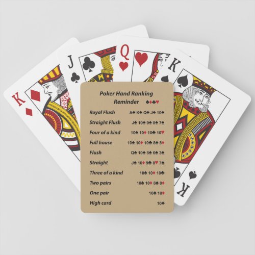 Poker Hand Ranking Reminder Tone 2 Playing Cards