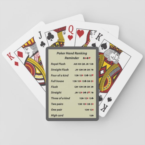 Poker Hand Ranking Reminder Tone 7 Poker Cards