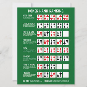 Poker Hand Ranking with Visuals