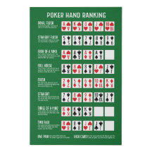 Poker Hand Ranking with Visuals