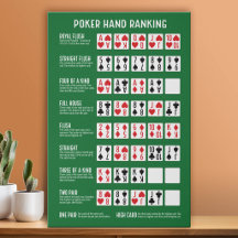 Poker Hand Ranking with Visuals