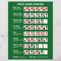 Poker Hand Ranking with Visuals