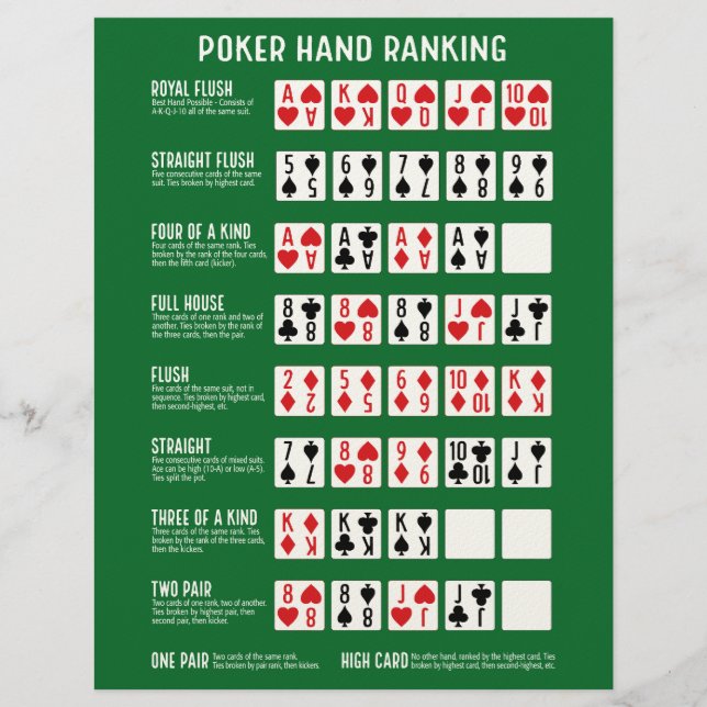 Poker Hand Ranking with Visuals Letterhead (Front)