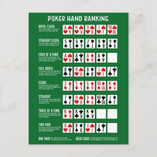 Poker Hand Ranking with Visuals Postcard