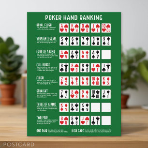 Poker Hand Ranking with Visuals Postcard