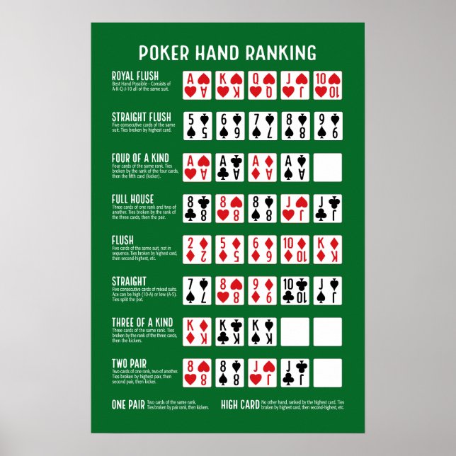 Poker Hand Ranking with Visuals Poster (Front)