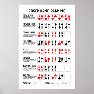 Poker Hand Ranking with Visuals Poster
