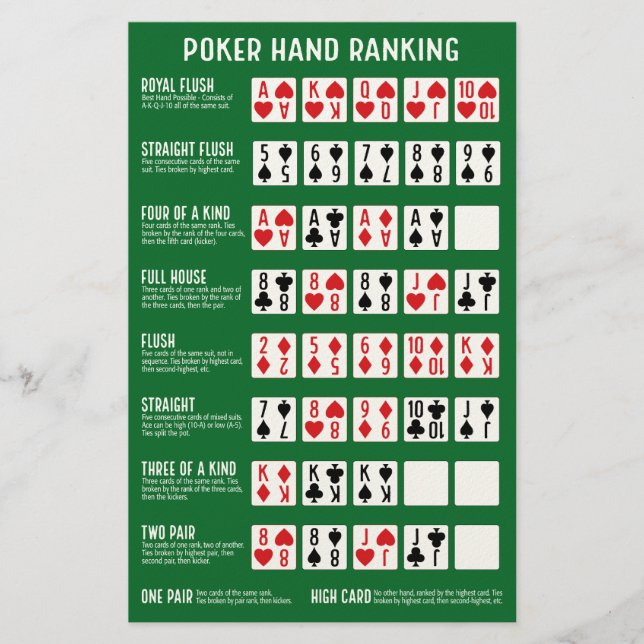 Poker Hand Ranking with Visuals Stationery (Front)