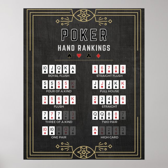 Poker Hand Rankings  Poster (Front)