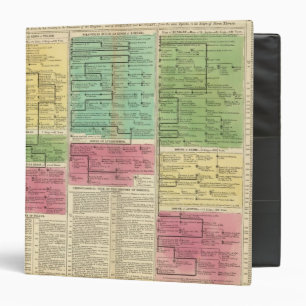 Poland, Bohemia, and Hungary Binder