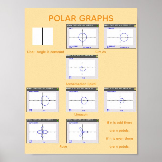 Polar Graphs Poster (Front)
