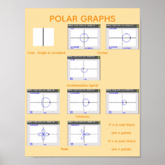 Polar Graphs Poster
