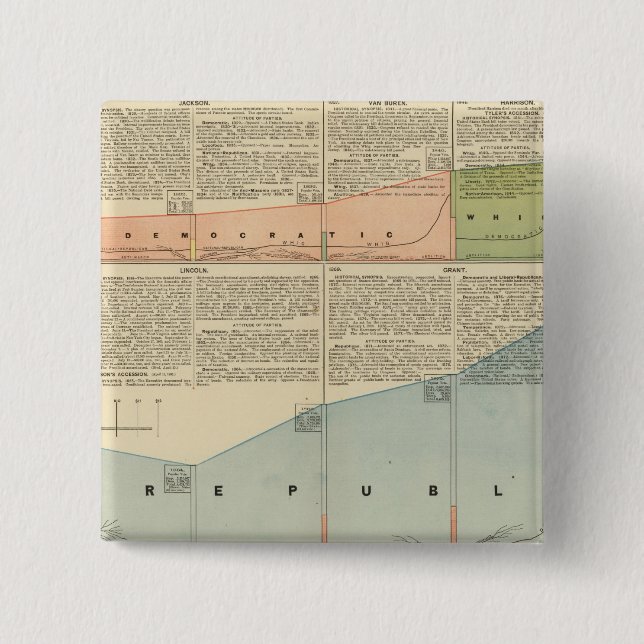 Political Parties, popular vote Button (Front)