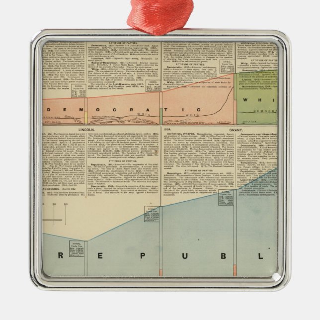 Political Parties, popular vote Metal Ornament (Front)