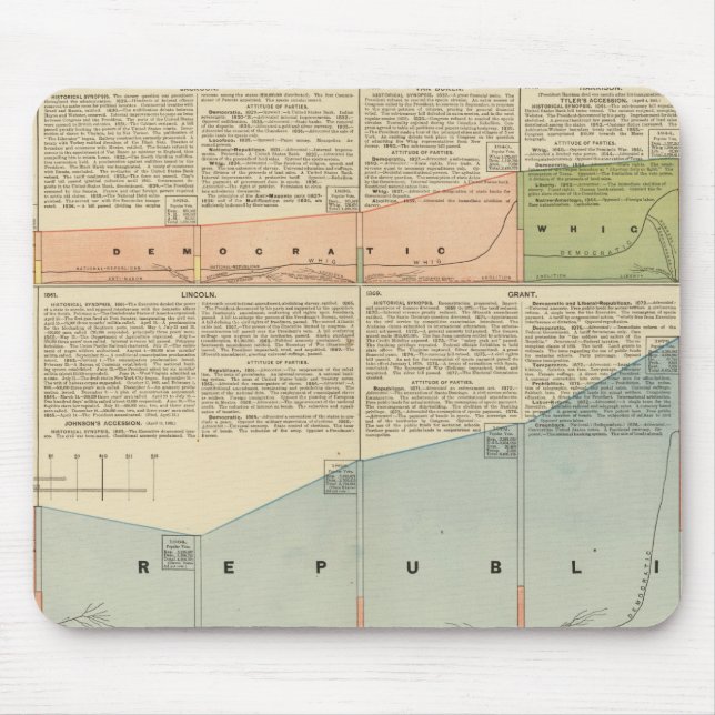Political Parties, popular vote Mouse Pad (Front)