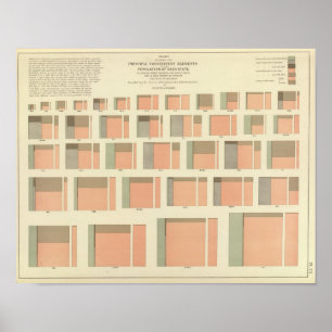 Population by State in the US Poster