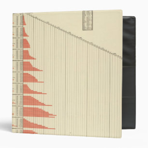 population growth of United States Binder
