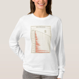 population growth of United States T-Shirt