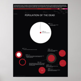 Population of the Dead Poster