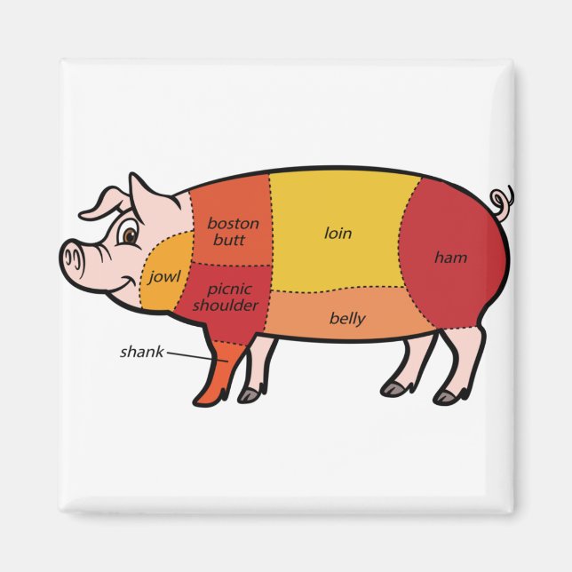 Pork Butcher Chart (2) Magnet (Front)