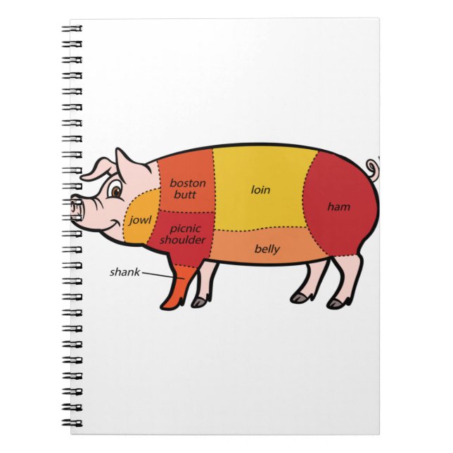 Pork Butcher Chart (2) Notebook (Front)