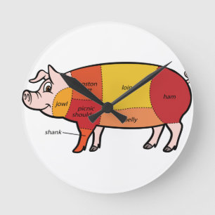Pork Butcher Chart (2) Round Clock