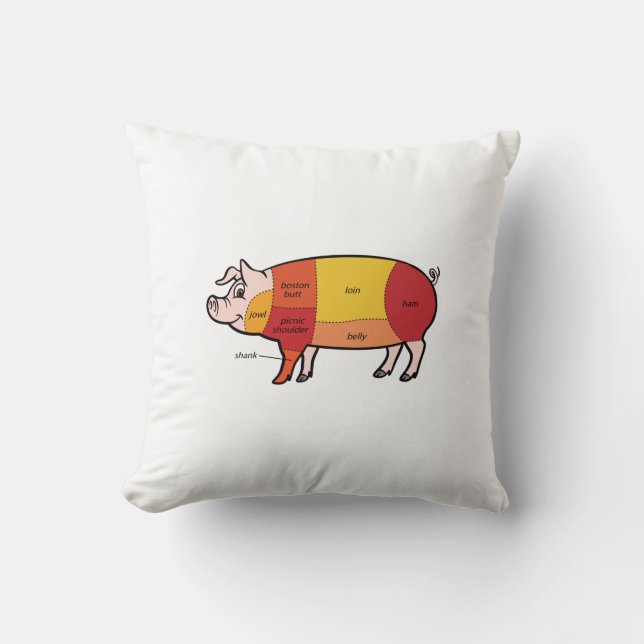 Pork Butcher Chart (2) Throw Pillow (Front)