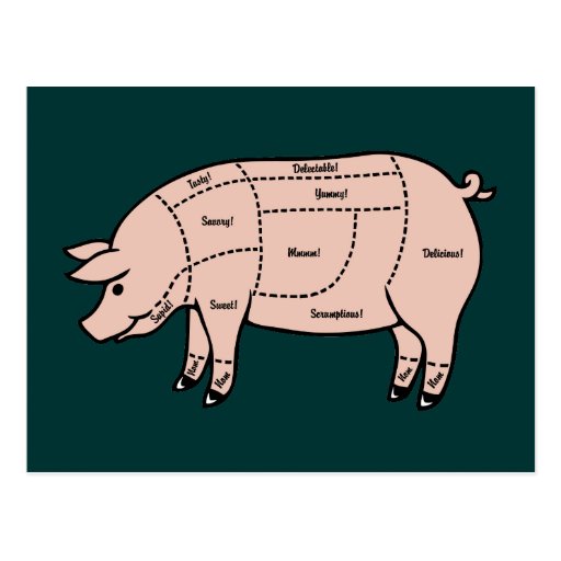 Pork Cuts Postcard | Zazzle