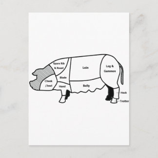Pork Diagram Postcard
