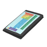 Periodic Table Writer  Portefeuille