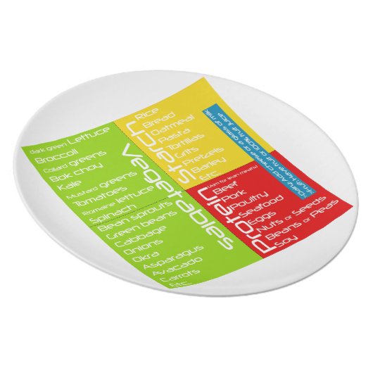(Portion Control) Health Plate (Right Side)