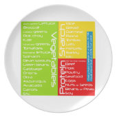 (Portion Control) Health Plate (Front)