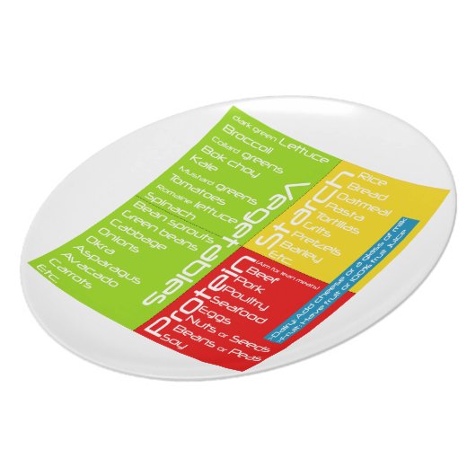 (Portion Control) Health Plate (Left Side)
