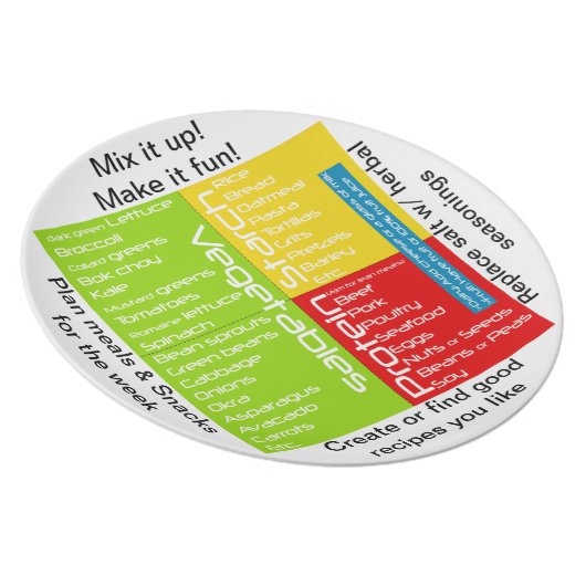 (Portion Control) Health Plate+ Dinner Plate (Right Side)