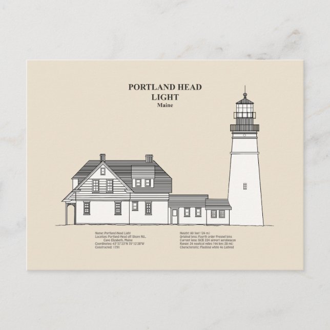 Portland Head Lighthouse - Maine - SBD Postcard (Front)