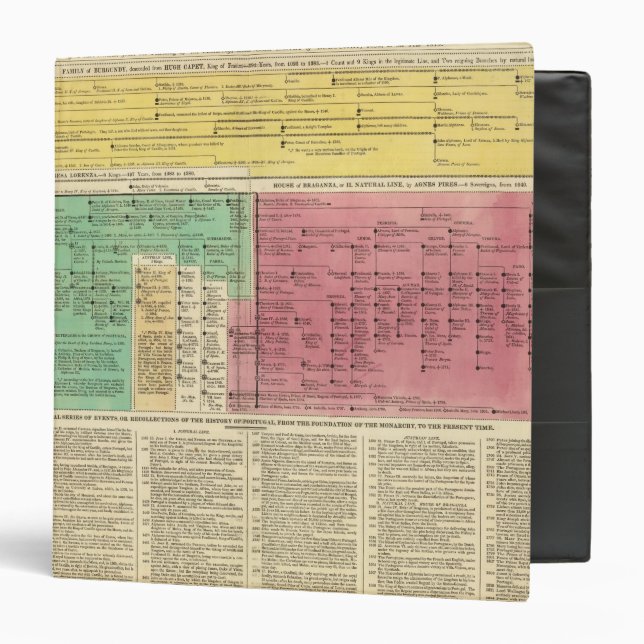 Portugal from 1092 to 1815 binder (Front/Inside)