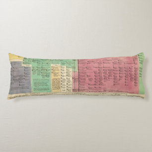 Portugal from 1092 to 1815 body pillow