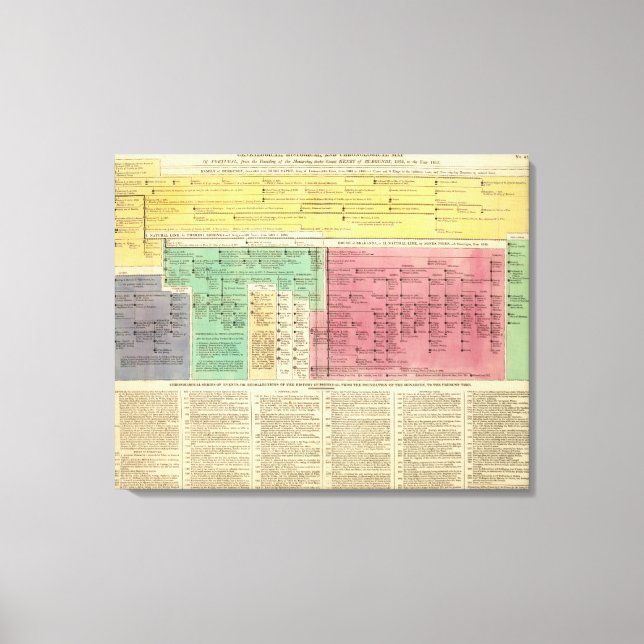 Portugal from 1092 to 1815 canvas print (Front)