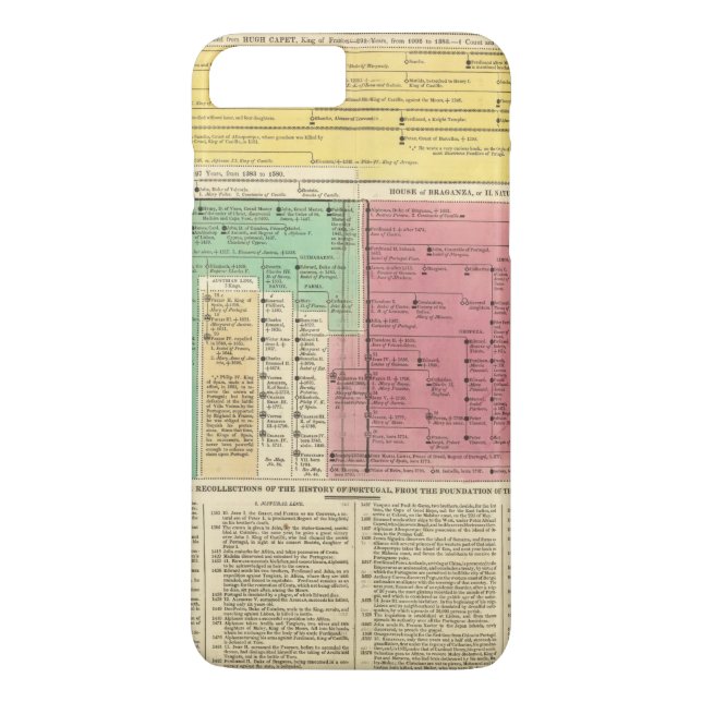 Portugal from 1092 to 1815 Case-Mate iPhone case (Back)