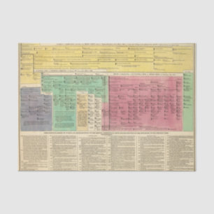 Portugal from 1092 to 1815 tissue paper
