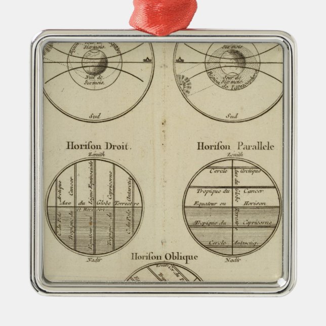 Positions of the Sphere Metal Ornament (Front)