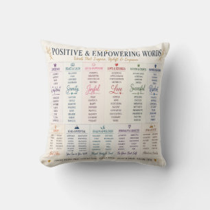 Positive & Empowering Words Inspirational Typograp Throw Pillow