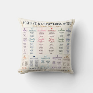 Positive & Empowering Words Inspirational Typograp Throw Pillow