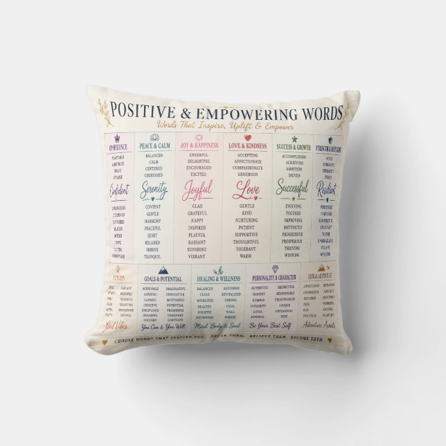 Positive & Empowering Words Inspirational Typograp Throw Pillow (Front)
