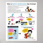 Positive Reinforcement Dog Training 16&quot; X 20&quot; Poster at Zazzle