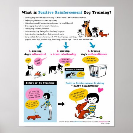 Positive Reinforcement Dog Training 16" X 20" Poster